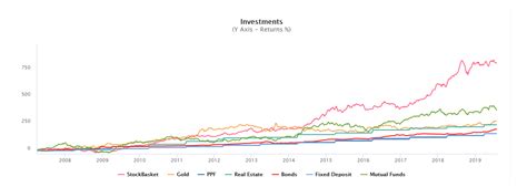 Yes, i really want to be rich! Best Stocks For Long Term Investment 2021 | India, Strategy