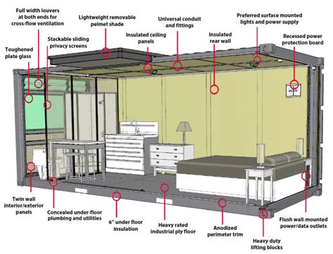 Cool Shipping Container Homes LandCentral