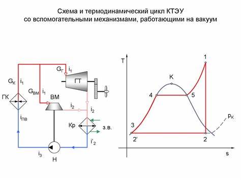 Цикл Карно и цикл Ренкина для паросиловой установки - online presentation Картинка - Цикл Карно и цикл Ренкина для паросиловой установки - online presentation