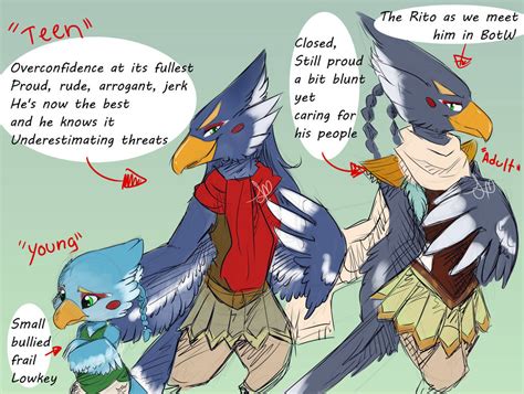 Revali Through The Years By Artisticazadia On Deviantart