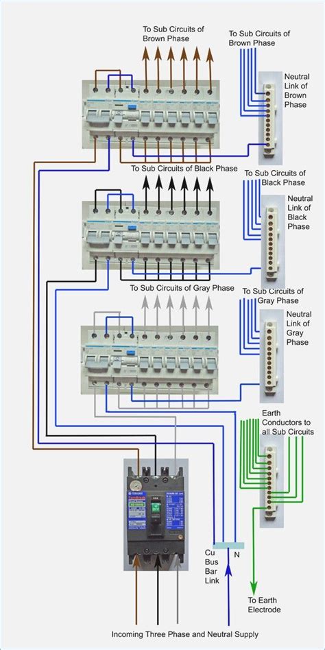 phase distribution board wiring diagram  home electrical wiring basic electrical wiring