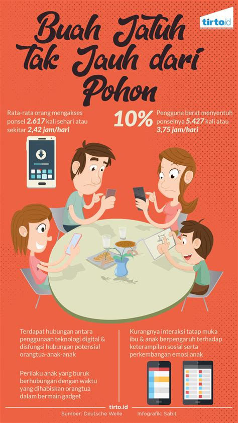 Check spelling or type a new query. Poster Dampak Negatif Teknologi Terpopuler