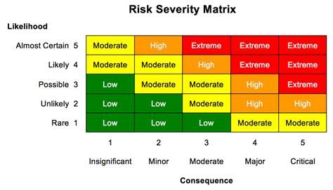 Risk Probability Chart Mondoinriko