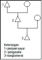 Pewarisan budaya tugas pengganti ulangan kelas x ibb soal ulangan antropologi kelas xi ibb ngeteh poci ngelayab ke tegal olimpiade sosiologi se indonesia di unnes 2017 chamipon league 2012 mobilitas sosial stratifikasi sosial diferensiasi sosial struktur sosial komik sosiologi… Soal Uji Kompetensi Pilihan Ganda Kelas XI Bab 3 ...