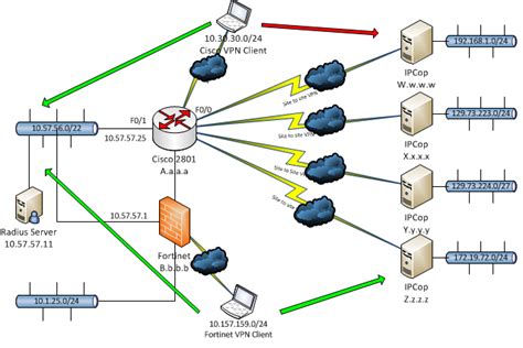 Here we will be simulating the customer end of the network using aws vpc in another region. Allow Cisco VPN Client across Site to Site VPN | VPN ...