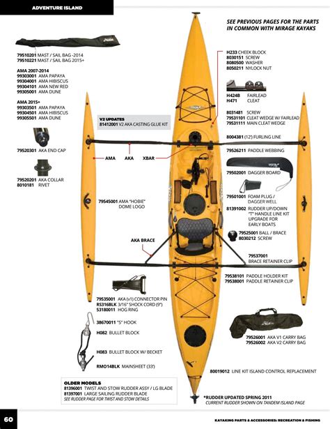 Hobie Kayak Parts And Accessories New Catalogue Out Now By Getaway