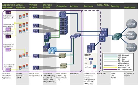 Cisco Virtualized Multi Tenant Data Center Design Guide Version 22