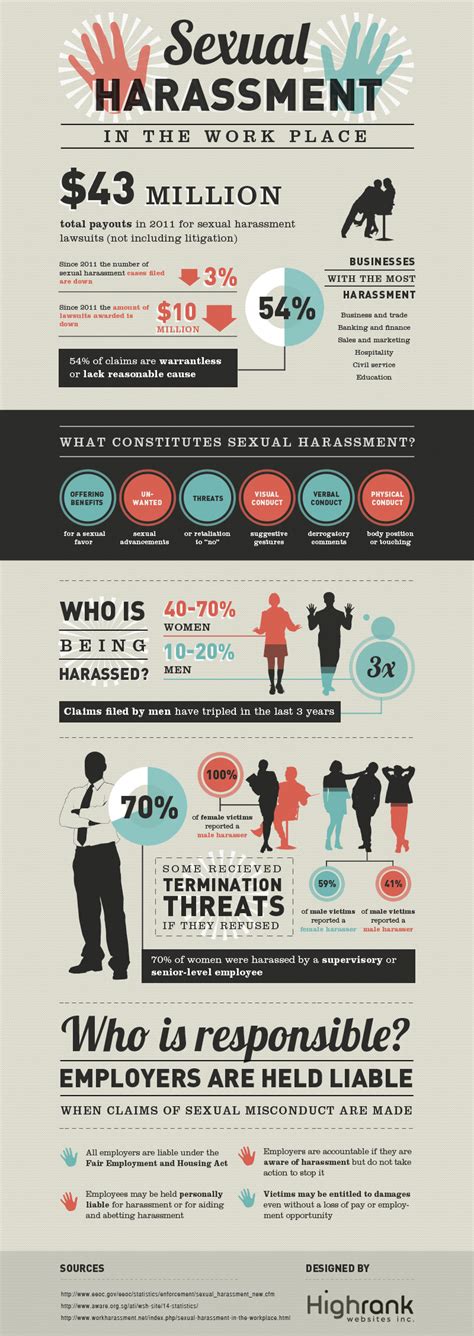 Sexual Harassment Infographic Sexual Harassment In The Workplace