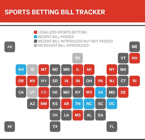 That's when the supreme court overturned the professional and amateur sports the daily fantasy sports industry may have the most complex legal betting framework in the united states. The United States of sports betting - Where all 50 states ...