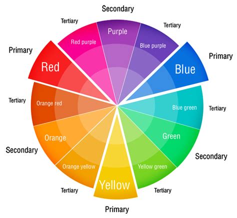 Complementary colours are any two that sit directly opposite each other on the wheel, such as red and green. Basic Graphic Design Tips You Should Know | Articles ...
