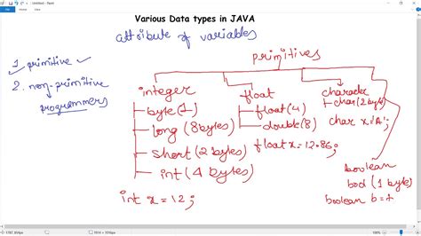 Datatypes In Java Primitive And Non Primitive Data Types Youtube