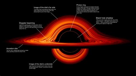 Nasa Veröffentlicht Visualisierung Eines Schwarzen Lochs Telepolis
