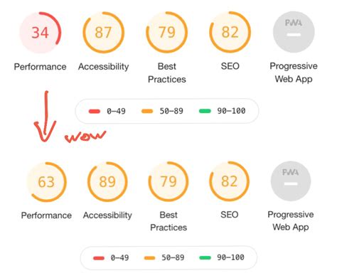 The Surprising Performance Boost From Changing  Embeds Swizec Teller