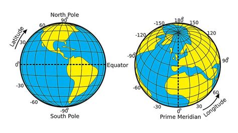 Longitude And Latitude Handforth Grange Primary School