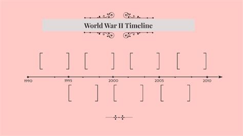 World War Ii Timeline By Maria Garcia