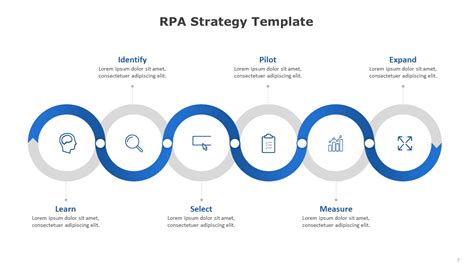Rpa Strategy Template For Powerpoint Slide Ocean