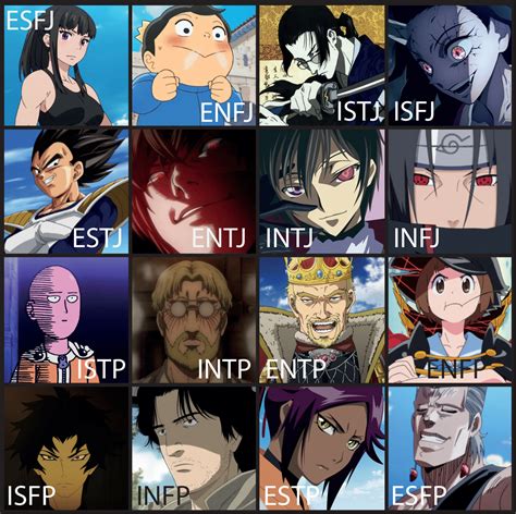 Favorite Animemanga Characters For My Brother Entp 7w8 My Sister