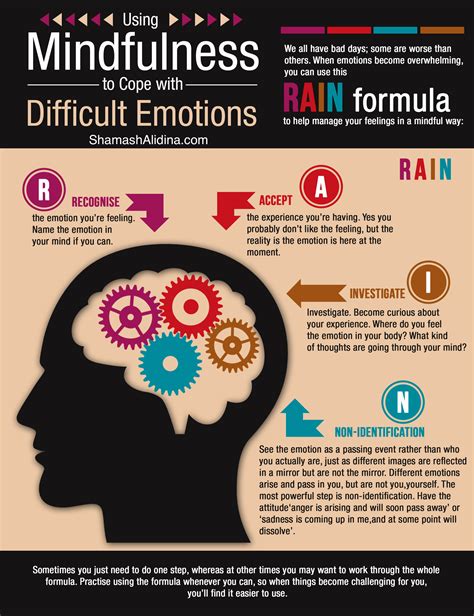 [infographic] 4 Powerful Mindful Steps To Deal With Difficult Emotions