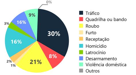 A projeção faz parte da revisão 2018, que estima os a média de idade da população brasileira é 32,6 anos em 2018. ConJur - Brasil tem a 3ª maior população carcerária do ...