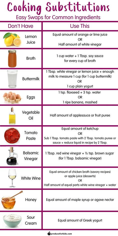 Cooking Substitutions Easy Swaps For Common Ingredients Cooking