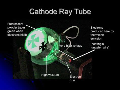 Gcse Physics Cathode Ray Tubes