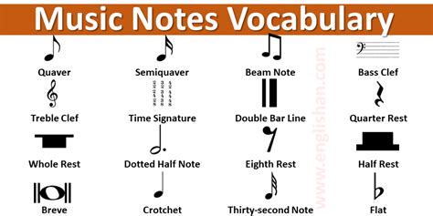 Musical Notes Symbols And Beats Englishan