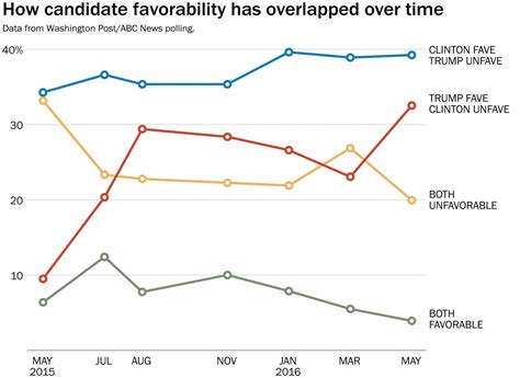 A Quarter Of Americans Dislike Both Major Party Presidential Candidates
