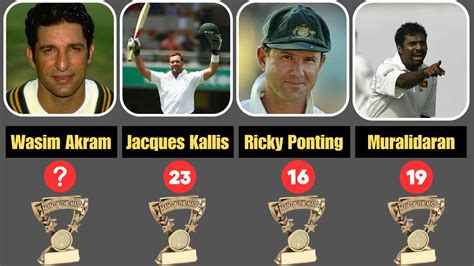 Top 50 Players With Most Man Of The Match Awards In Test Cricket