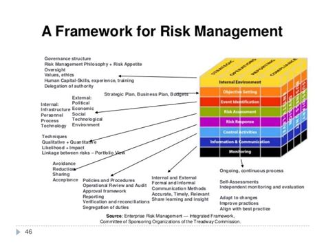 19 Best Risk Control Self Assessment Template Excel