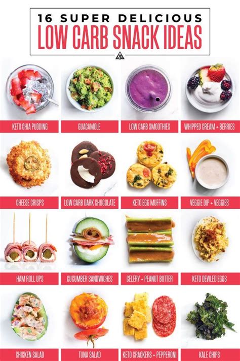 83 Best Keto Snacks (Recipes + Store Bought) | Best low carb snacks