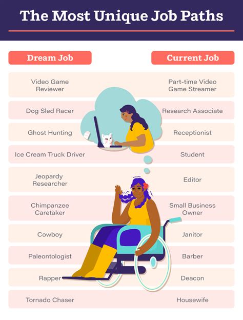 Dream Job Vs Reality Deputy