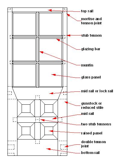 Door Frame Names Of Door Frame Parts
