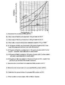 Readina from left to right, this curve would a. Read Solubility Curve Practice Answers : Solubility Curve ...