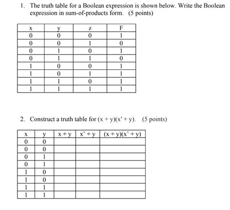 Truth Table Of Boolean Expression