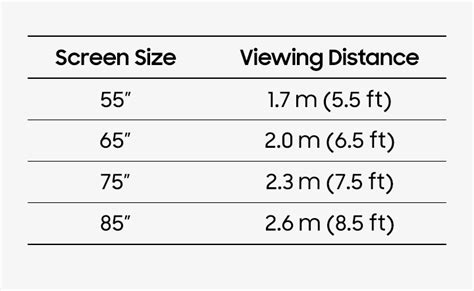 What Size Tv Should I Get Tv Size And Distance Guide Samsung My