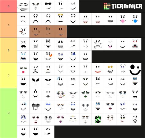 All Roblox Faces Wip Tier List Community Rankings Tiermaker
