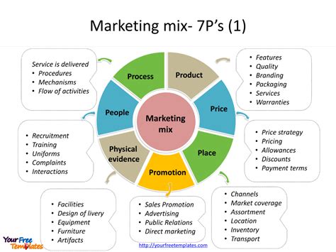 Marketing Mix Template Free Powerpoint Templates Business Marketing