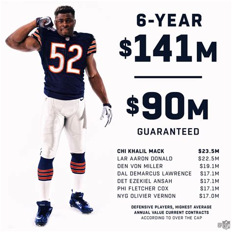 Nfl Football Highest Paid Nfl Players By Position 2018