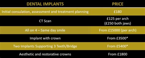 Dental Fees For New And Current Patients Regent Dental Cambridge