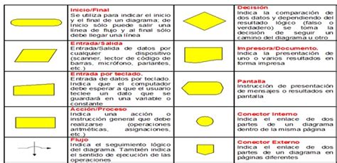 Egresados 2013 Colcajuga Los Diagramas De Flujo