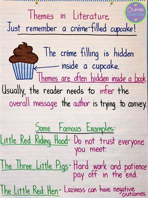 Theme Anchor Chart For Anchors Away Monday Could Bring In Cream