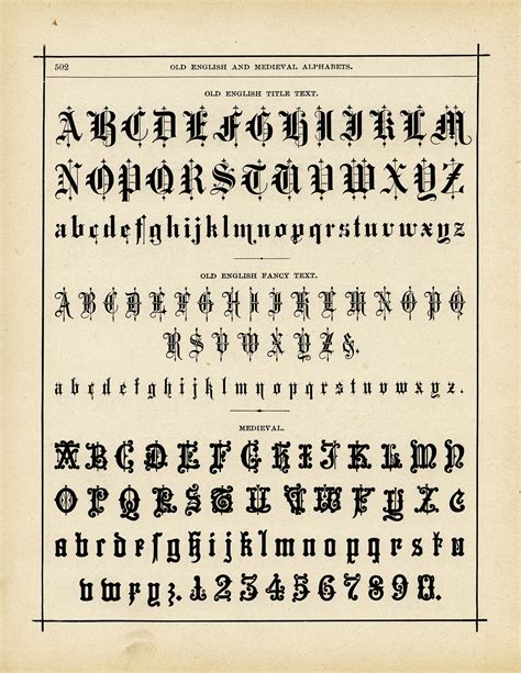 Old English Script Alphabet