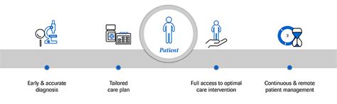 Perspective Embracing Personalized Healthcare Across The Cancer Care