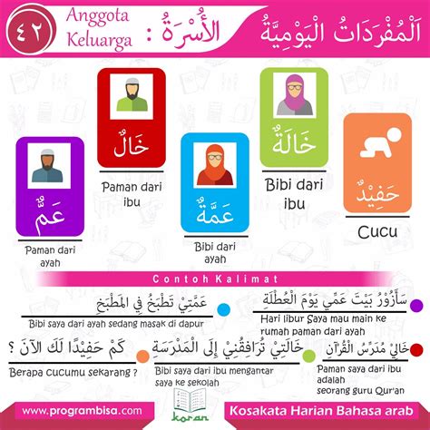 Lengkap Contoh Percakapan Bahasa Arab Tentang Anggota Keluarga Full