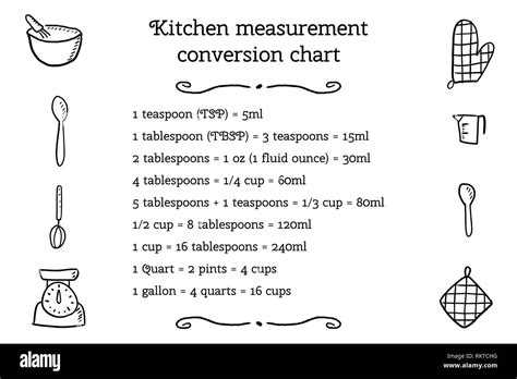 Cuisine Table De Conversion Des Unités De Mesure De La Cuisson