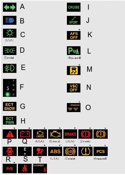 Chrysler Dashboard Symbols And Meanings