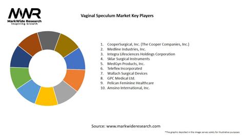 Vaginal Speculum Market 2024 2032 Sizeshare Growth
