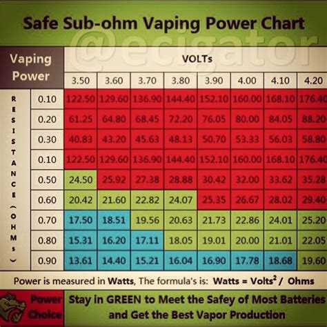 The wattage you vape at is a product of voltage and resistance. Sub Ohm Vaping | tumblr_n1p9fceHca1sttedvo1_1280.jpg ...