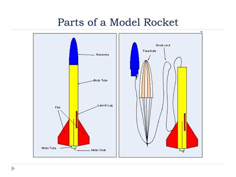 Model Rocket Parts Diagram