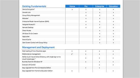 Let's take a look at windows 10 home vs. What's the difference between Windows 10 Education vs ...